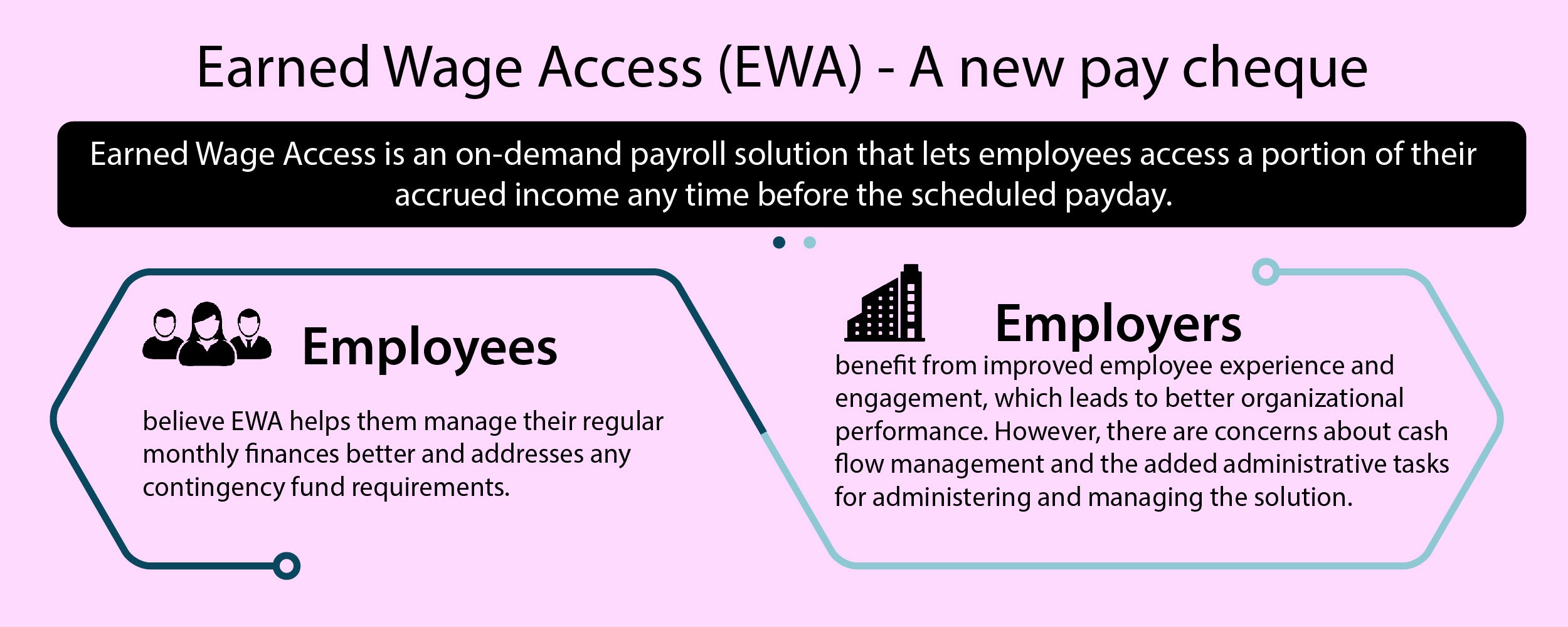 earned-wage-access-the-need-of-the-hour